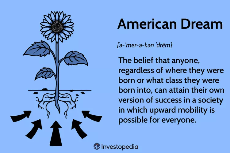 What exactly does it mean to "dream" in America? Examples and Instructions on How to Evaluate It