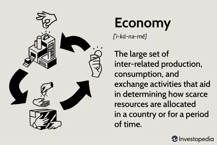 What the Economy Is, the Different Types of Economies, and the Various Economic Indicators
