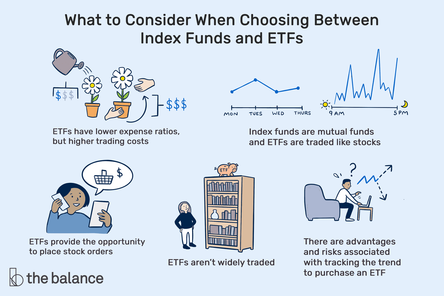 What Is the Difference Between an ETF and a Mutual Fund?