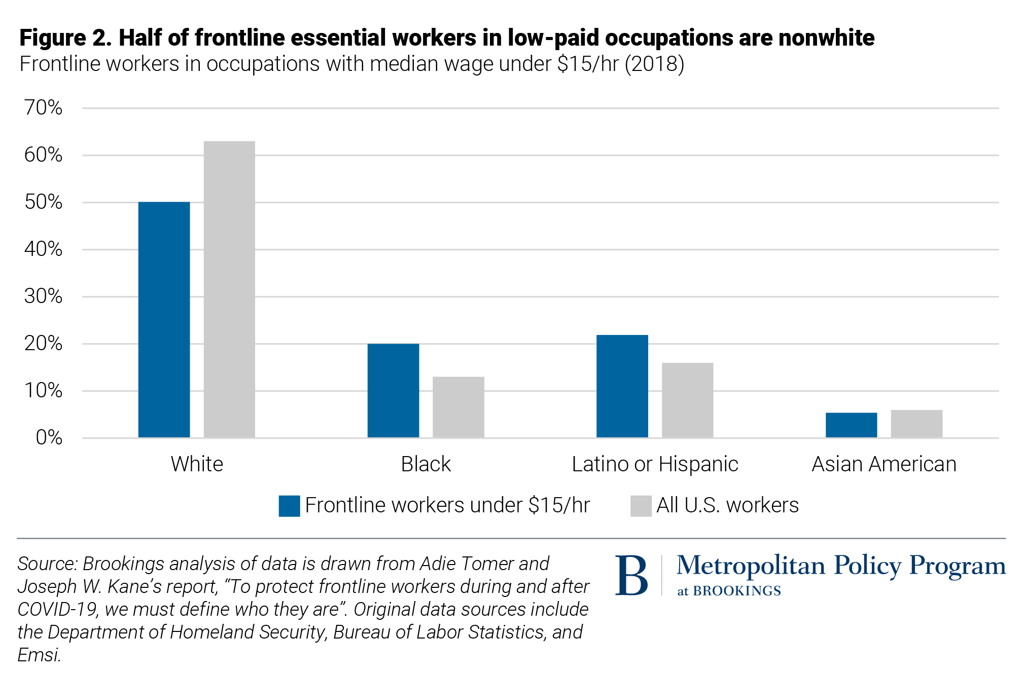 Race-based Wage Gaps